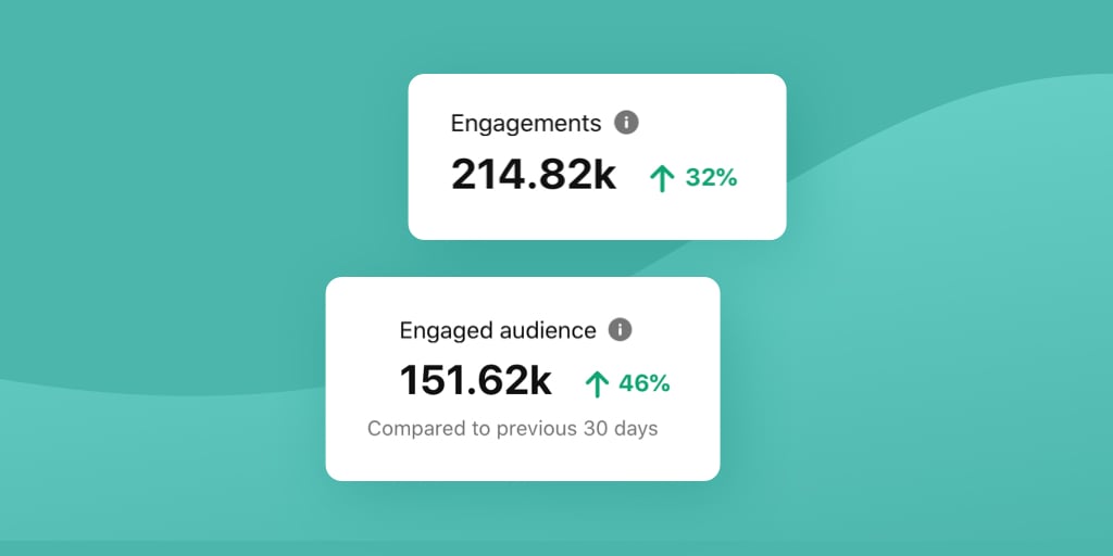 How to Increase Pinterest Engagement in 2021 (Original Data Study)!